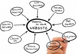 How To Plan & Build a Killer Website